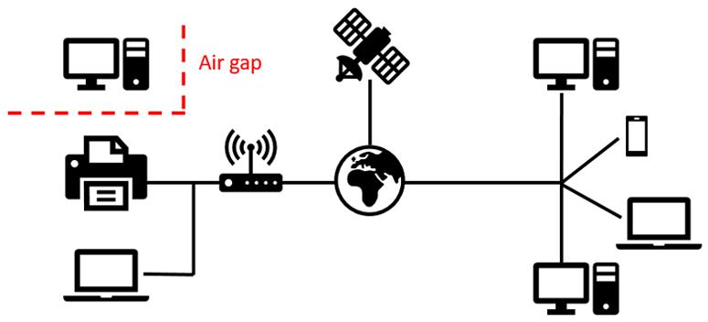 Air Gap Security Illustration